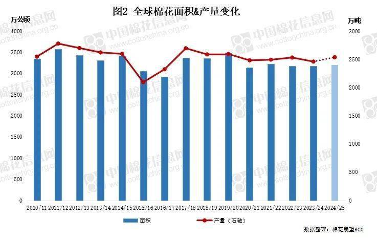 2024年8月1日今日现货棉花价格最新报价多少钱一吨