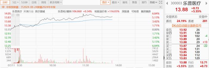 合兴包装：累计回购约807万股