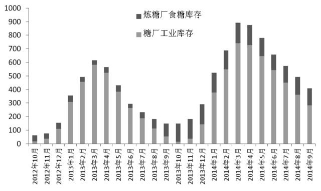 8月1日白糖期货持仓龙虎榜分析：多方离场情绪强于空方