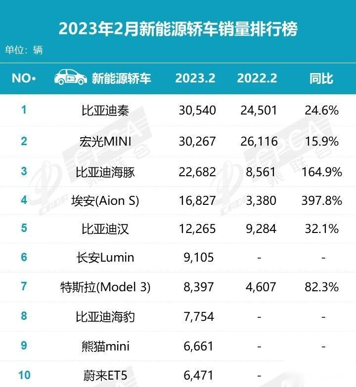 理想汽车：7月交付新车5.1万辆 同比增长49.4%