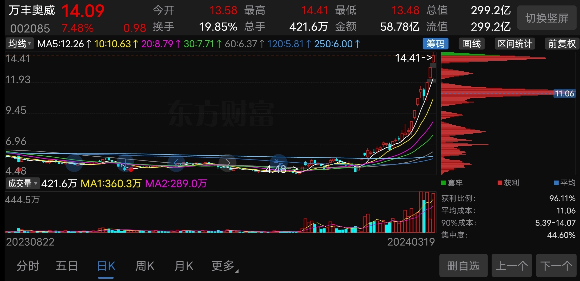 万丰奥威:万丰钻石拥有18款机型的全部产权,交付量多年以来为通用飞机制造全球前三强