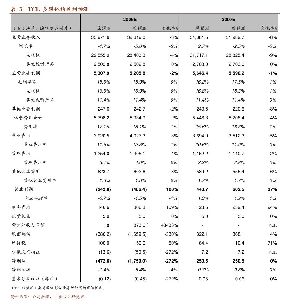 中新集团: 截至7月19日,公司股东人数为20,606