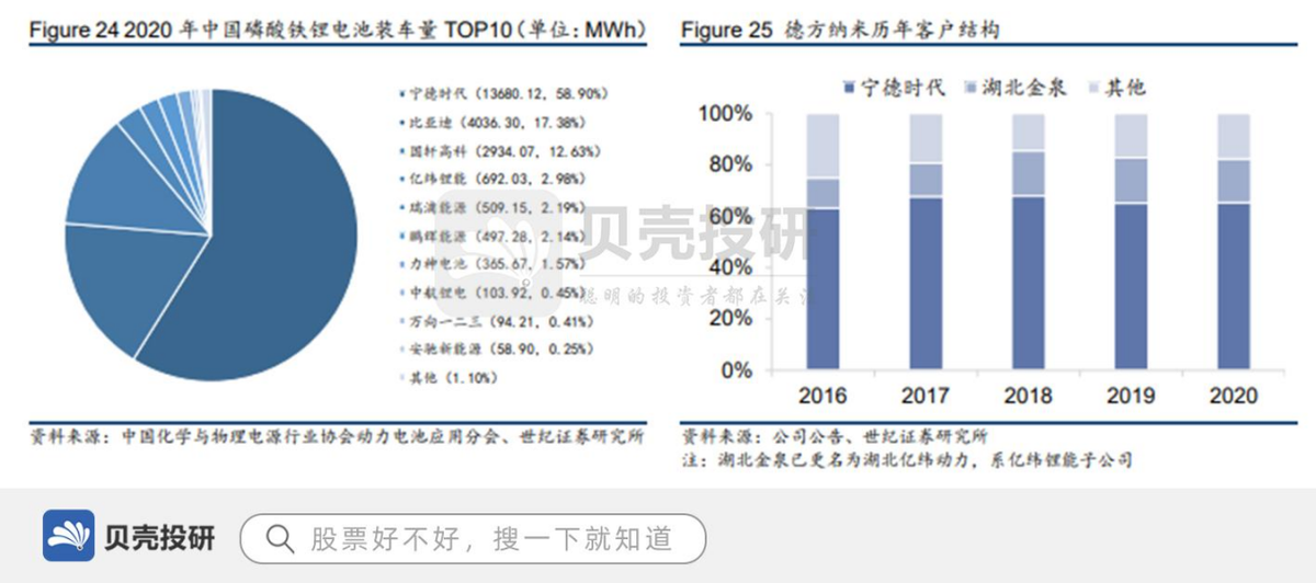 宁德时代中报现营收负增长,产能利用率下滑后延期百亿项目