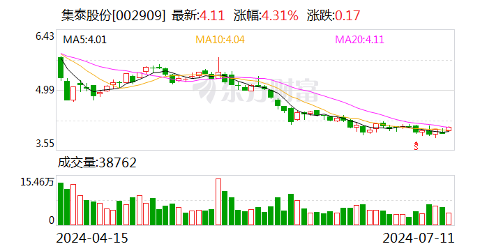 宁德时代:累计耗资27.11亿元回购1599.15万股