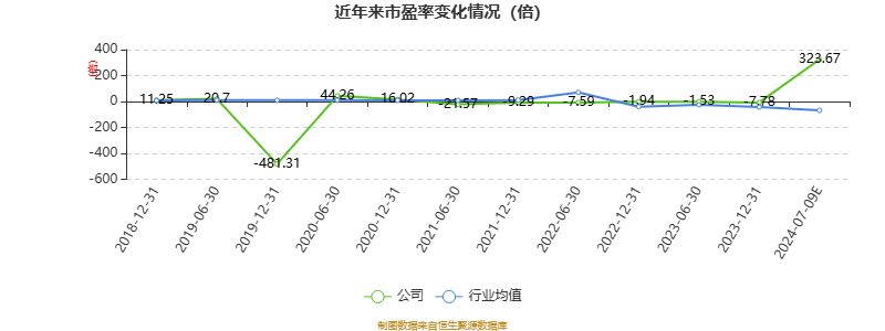 经纬股份：公司将在定期报告中披露相应时点的股东数量，2024年半年报将于8月28日披露