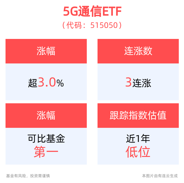 通信ETF大跌点评