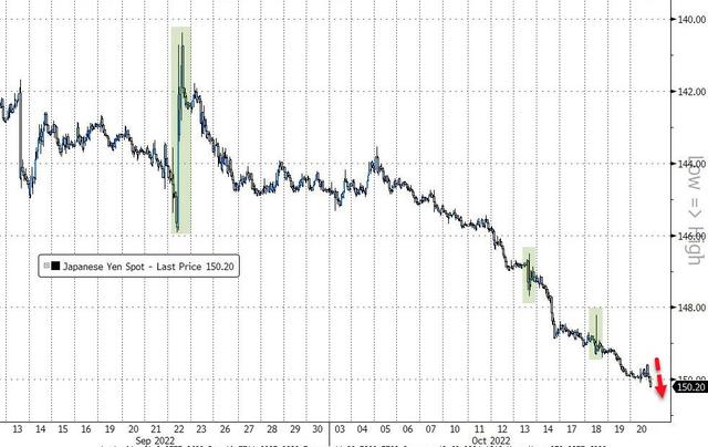 纳斯达克100指数跌幅扩大至3%，英特尔跌近30%，亚马逊跌超12%，英伟达跌7%