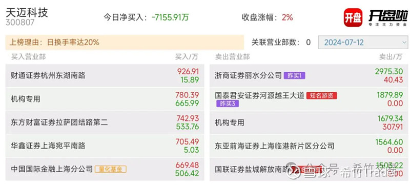大众交通8月2日龙虎榜数据