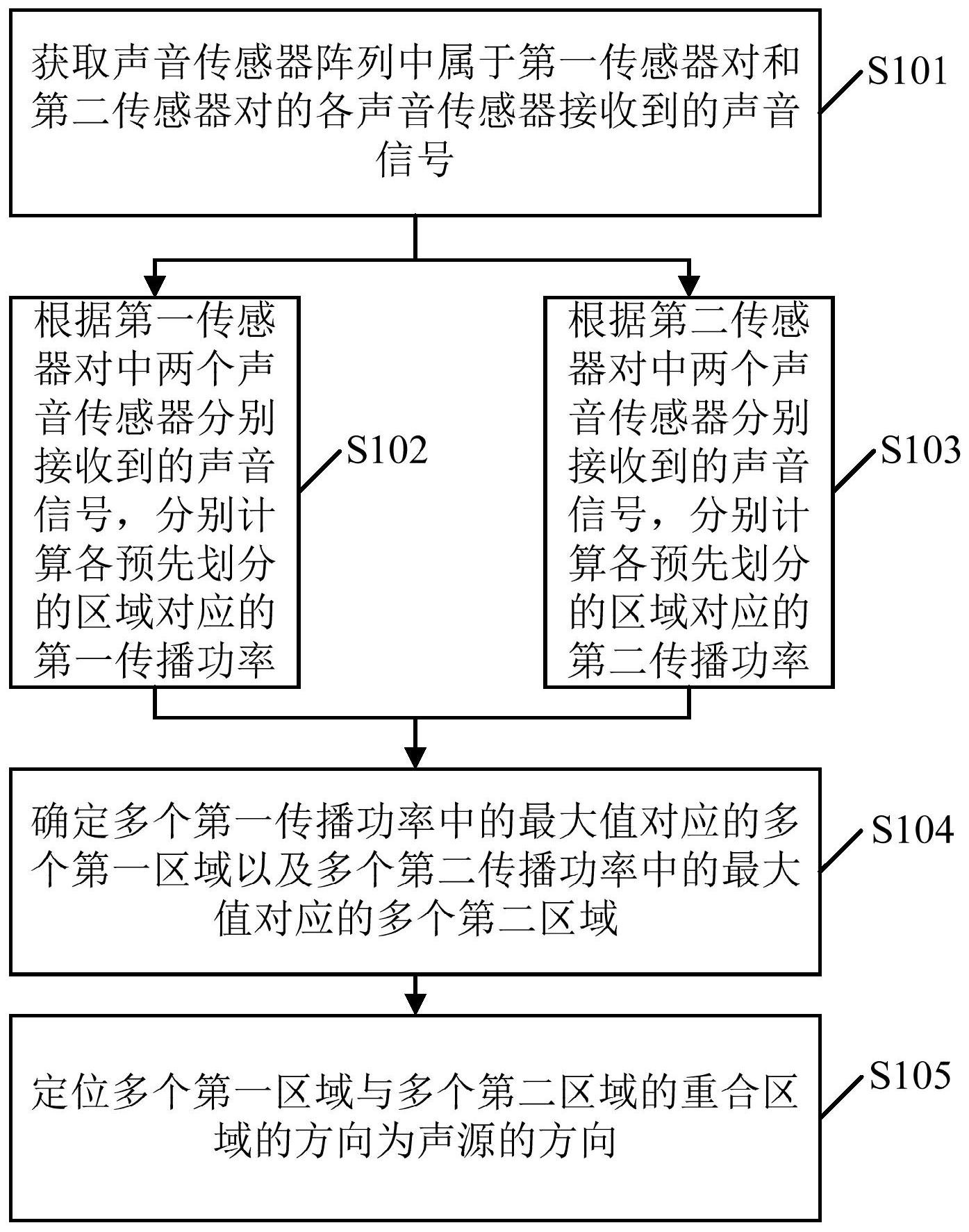 大华股份获得发明专利授权:“图像采集方法、设备、电子设备和计算机可读存储介质”