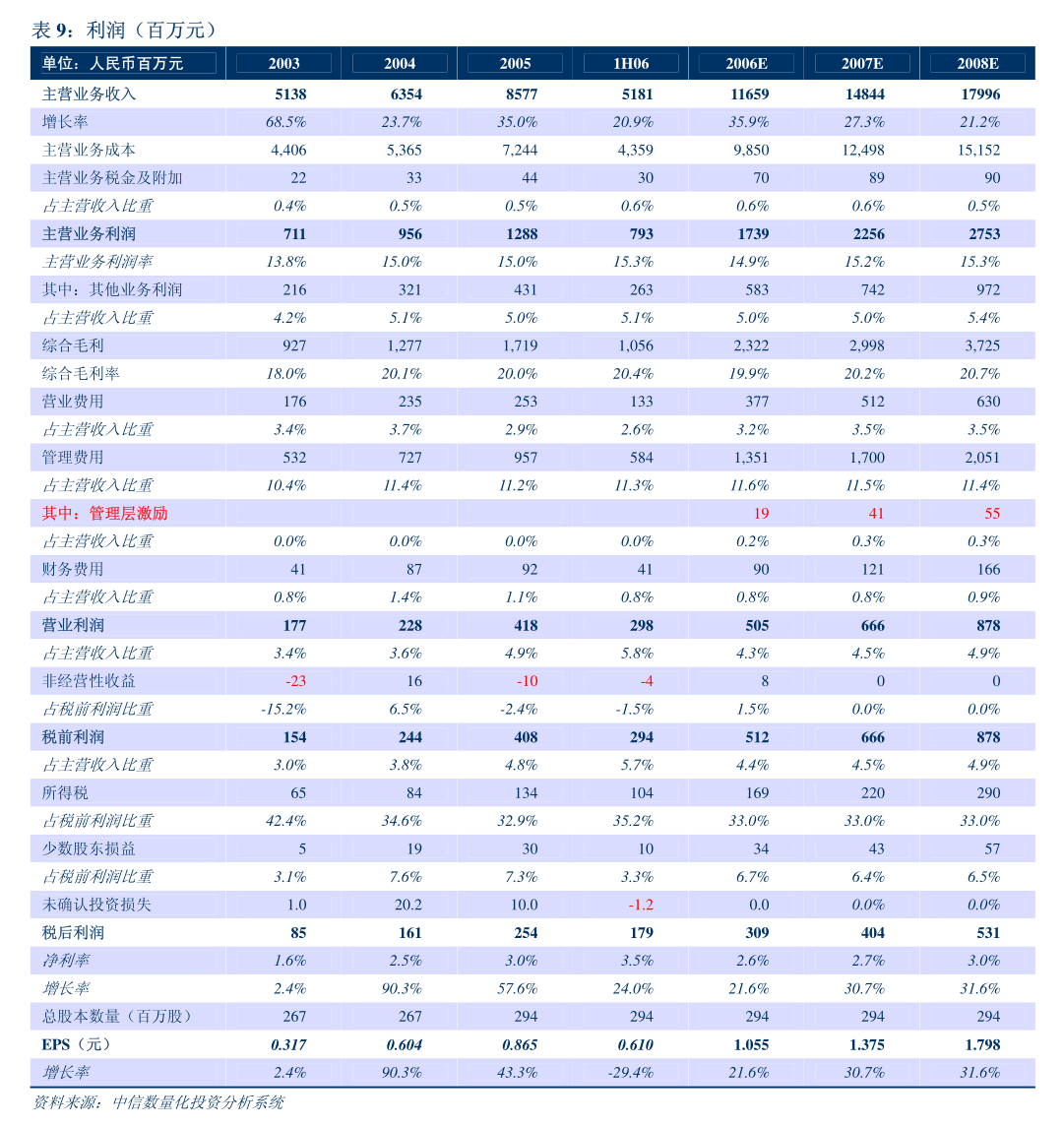 依依股份:截至2024年7月31日收市,持有公司股票的股东总户数为15,124