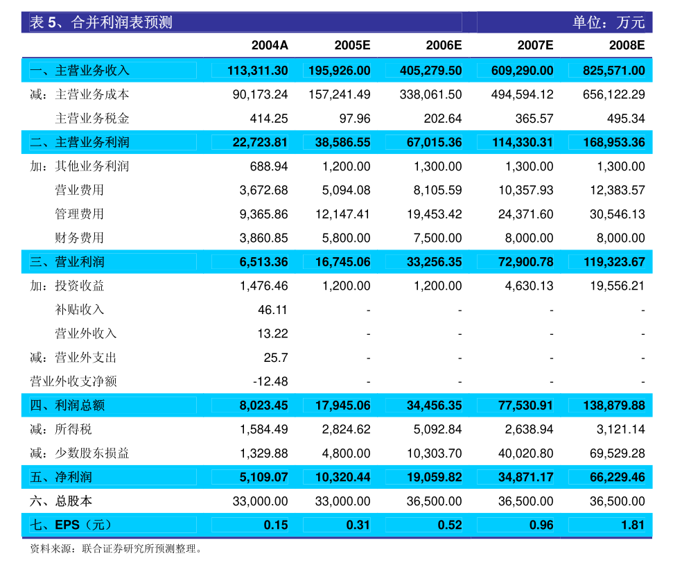 依依股份:截至2024年7月31日收市,持有公司股票的股东总户数为15,124