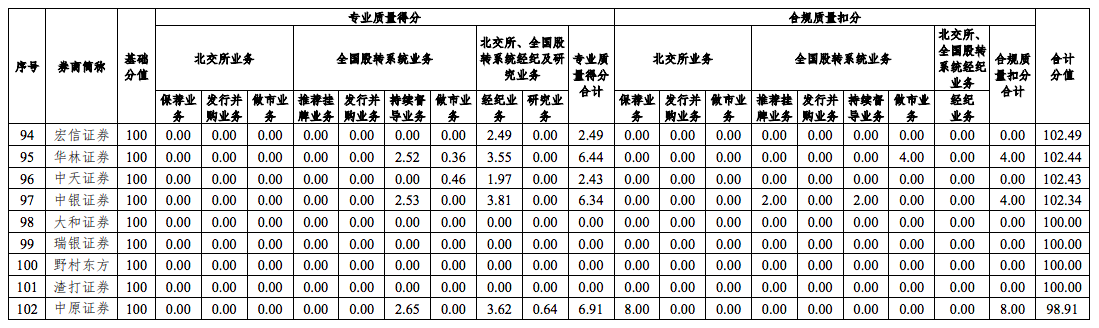 多家北交所公司迎机构调研!新能源领域备受关注