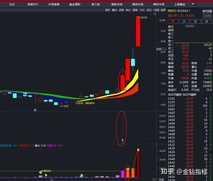 揭秘涨停｜商业航天持续活跃，龙头10连板