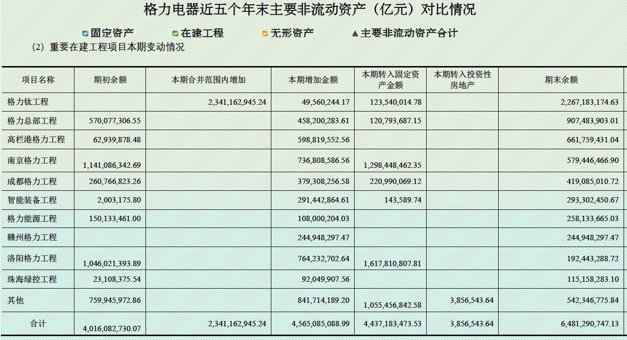 格力电器获得发明专利授权:“一种管线缠绕成型工装”