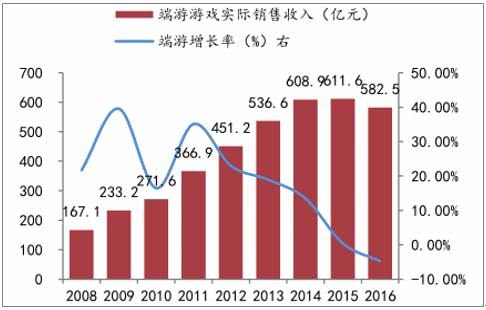 进口游戏版号双月下发节奏常态化，暑期档新游“百花齐放”，行业景气度有望持续上行