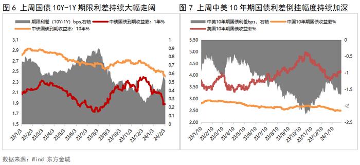 债市大涨!主要利率债收益率降幅扩大