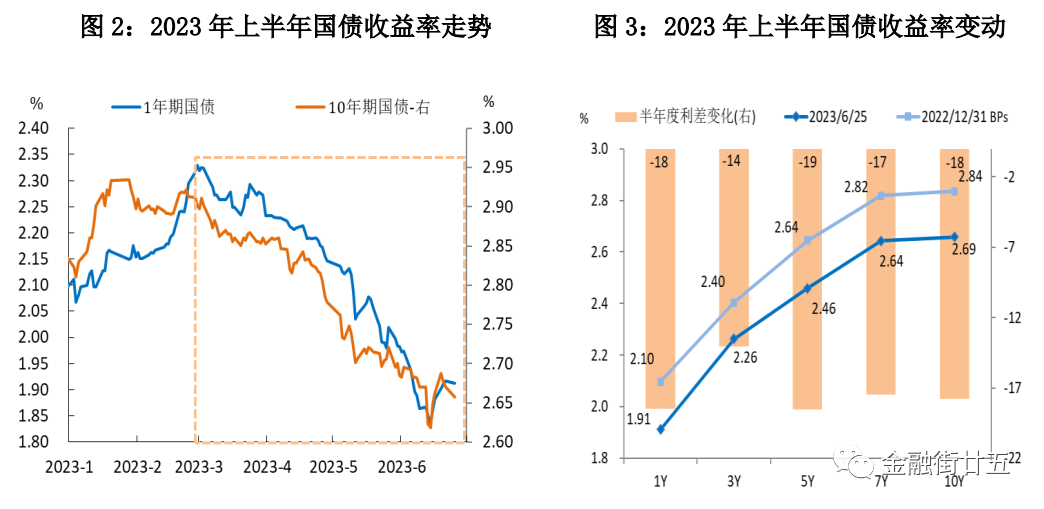 债市大涨！中国10年期国债收益率跌破2.10%｜快讯