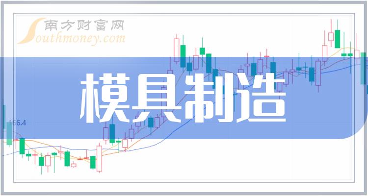 伊之密(300415.SZ):累计回购1.7074%公司股份