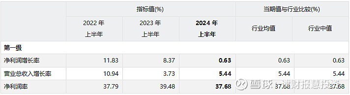 中金辐照(300962.SZ)：董事长郑强国因退休年龄辞职 总经理张冬波代行董事长职责