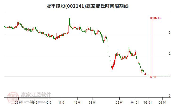 武商集团：拟回购不低于1亿元且不超过1.5亿元公司股份