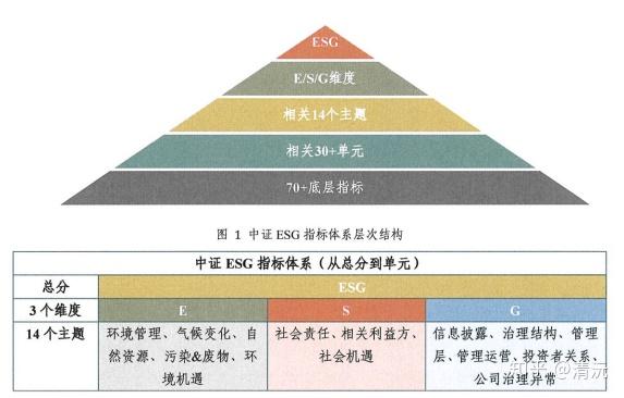 【华证ESG】葫芦娃(605199)获得A评级,行业排名第28