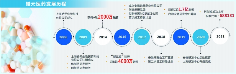 【华证ESG】皓元医药(688131)获得BBB评级,行业排名第39