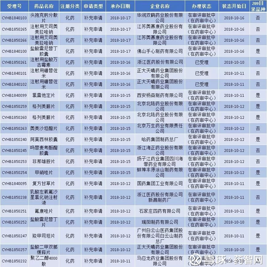 【华证ESG】华润双鹤(600062)获得A评级,行业排名第29
