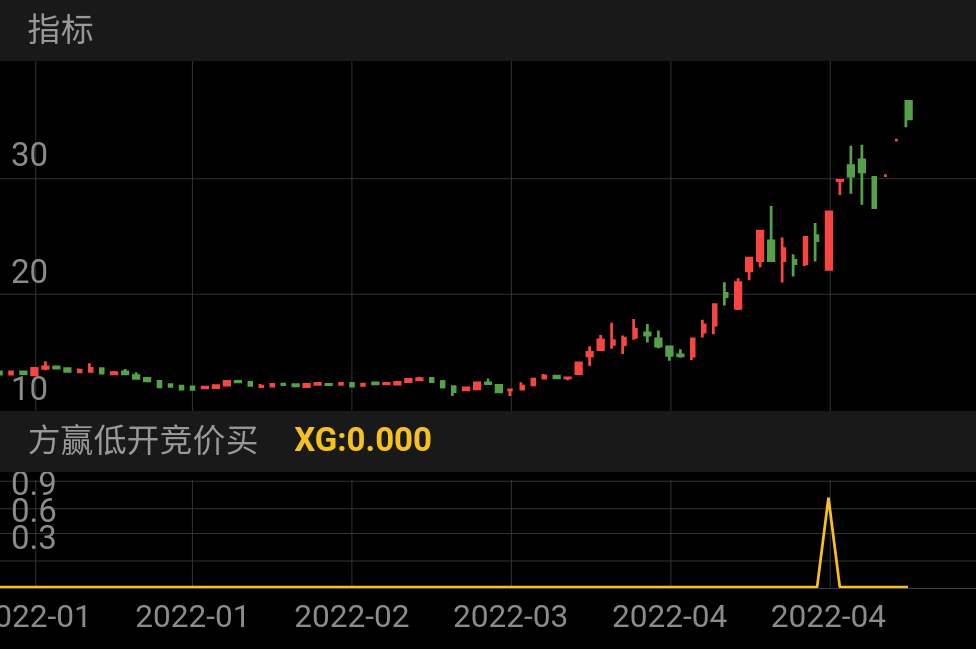 【华证ESG】华润双鹤(600062)获得A评级,行业排名第29