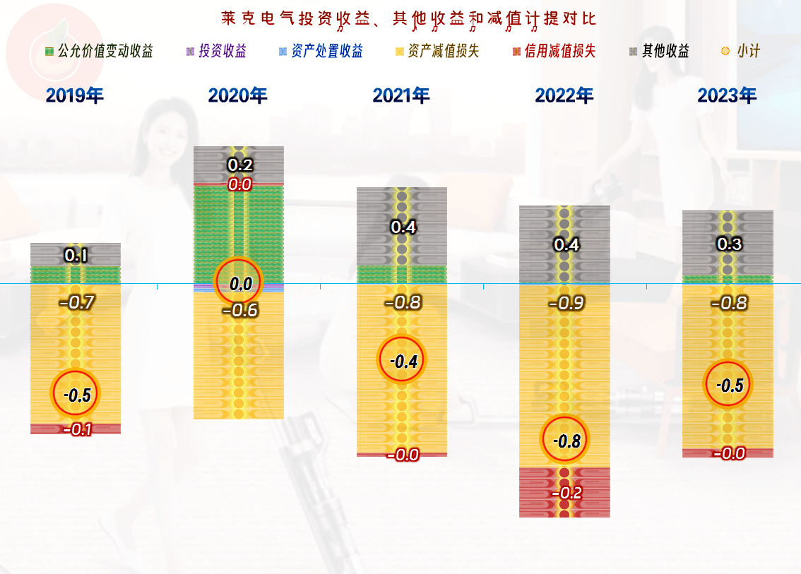 交大昂立2024半年报分析:未能扭转营收下滑趋势 现金流相对稳定