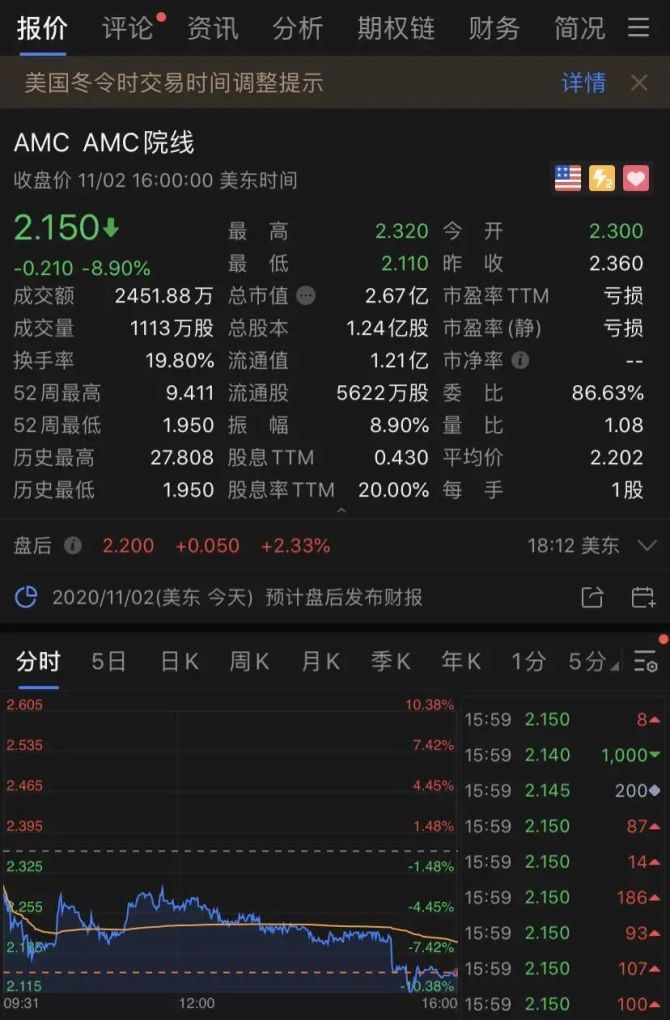 美国光伏巨头，申请破产！股价暴跌