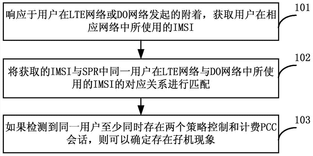 中国电信获得发明专利授权:“函数的缓存分配方法及相关设备”