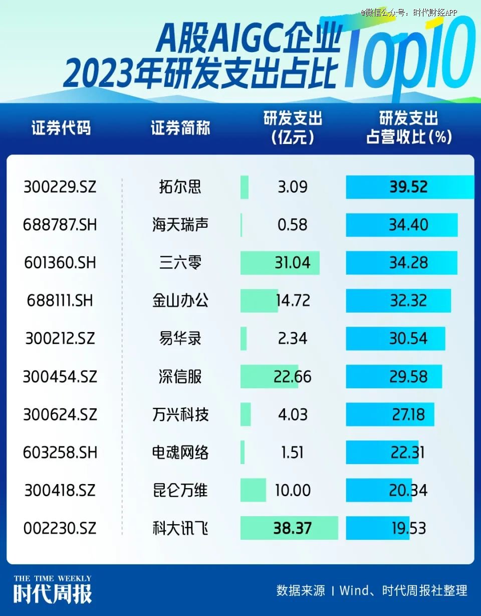 中国电信获得发明专利授权:“函数的缓存分配方法及相关设备”