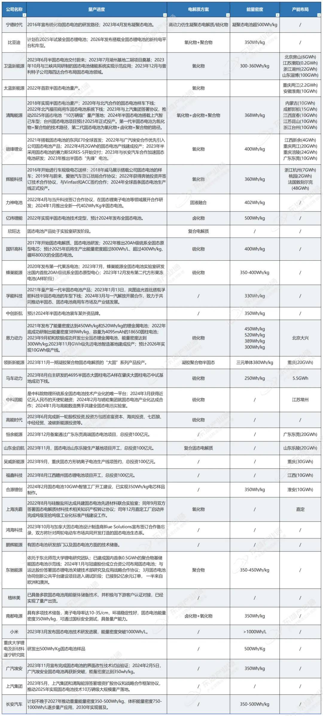 广汽集团获得外观设计专利授权:“显示屏幕面板的车辆仪表显示图形用户界面”