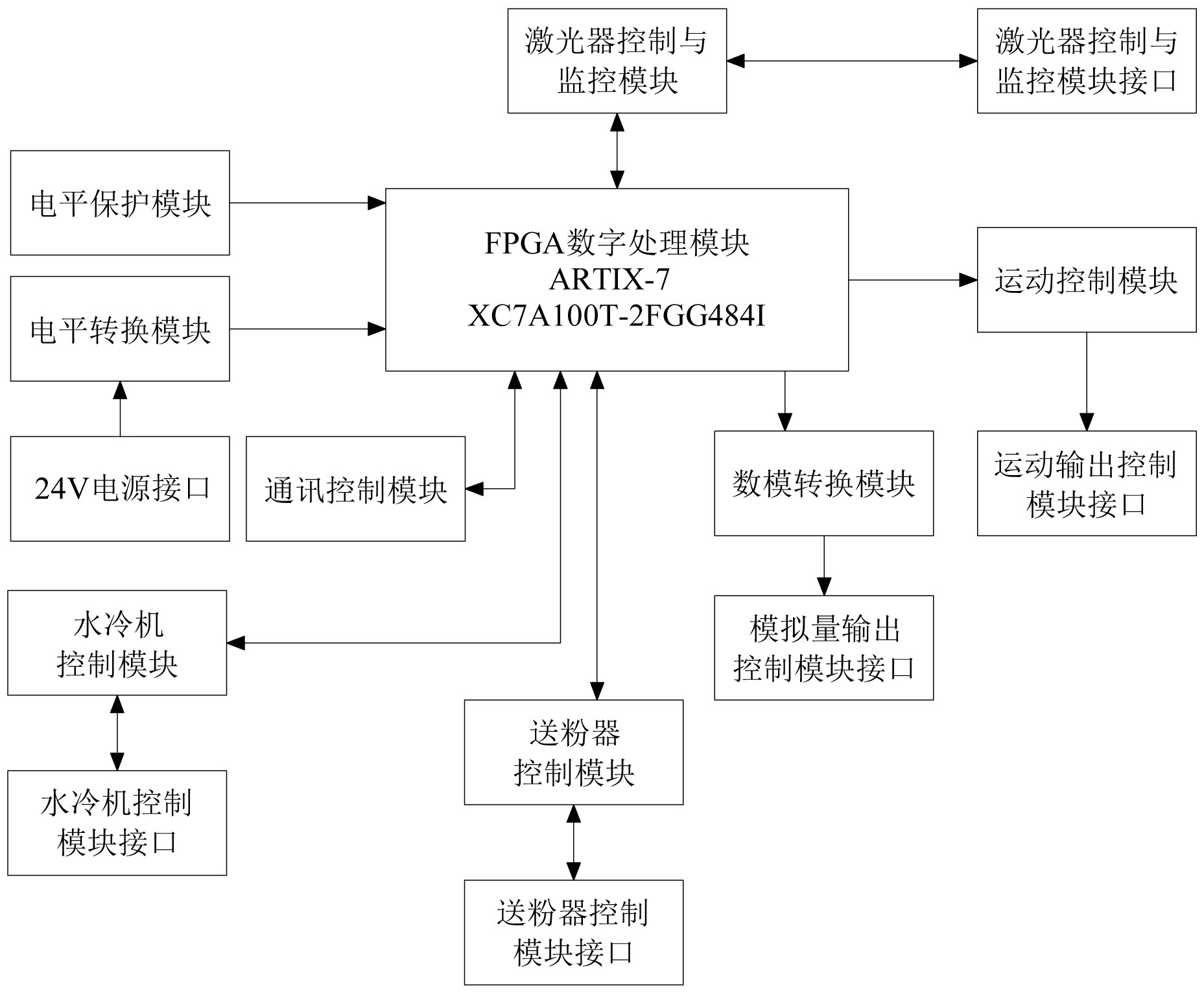 比亚迪获得实用新型专利授权：“控制电路、充放电和驱动一体化系统及车辆”