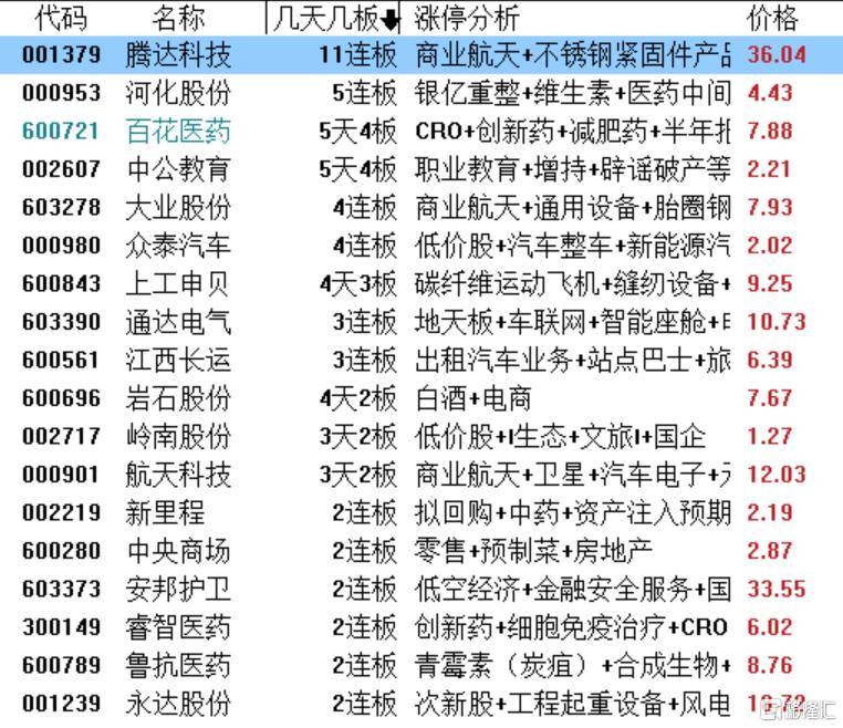 睿智医药龙虎榜数据(8月6日)
