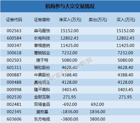 楚江新材8月6日大宗交易成交267.16万元