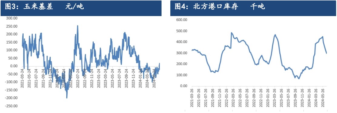（2024年8月7日）今日玉米期货和美玉米最新价格查询