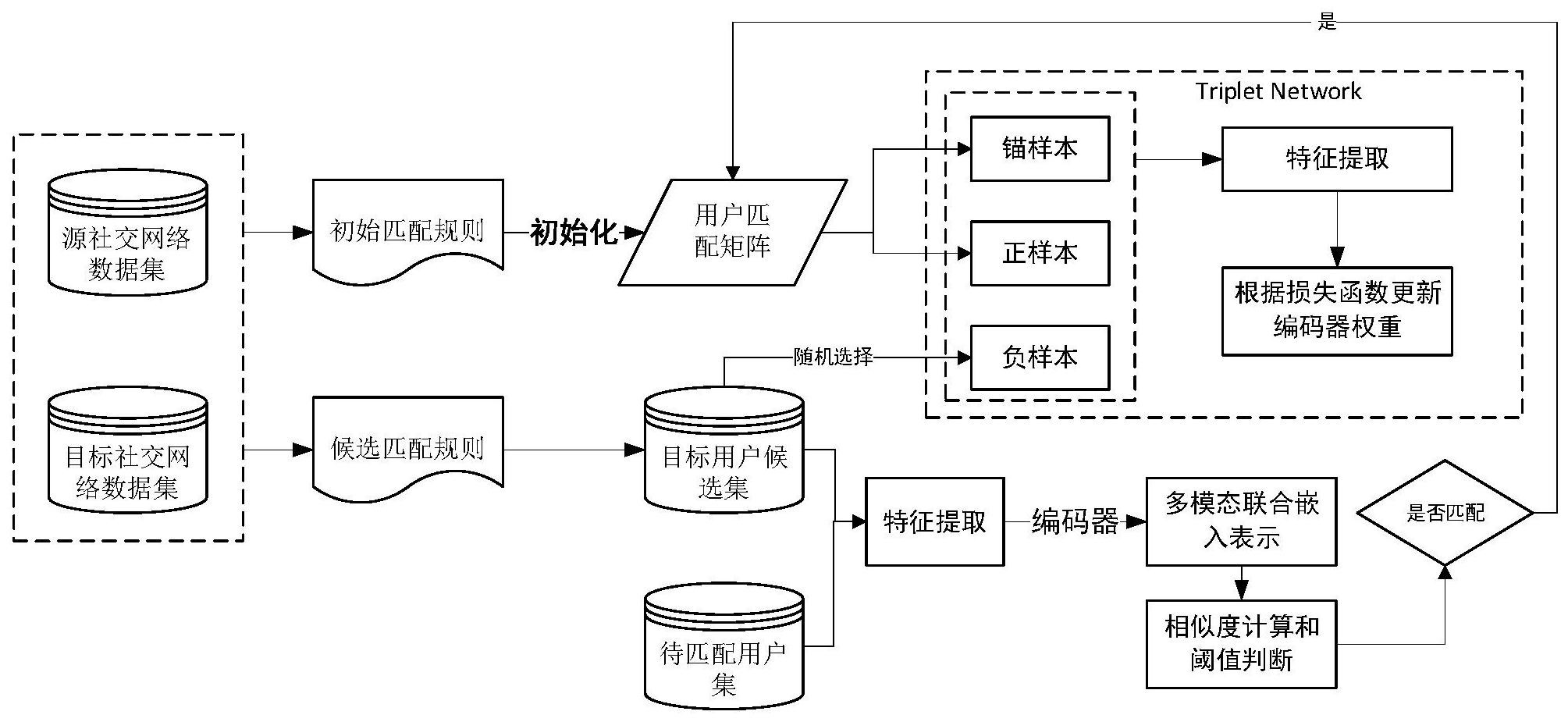 广联达获得发明专利授权：“一种城市信息模型中数据的分析、关联、存储和访问方法和装置”