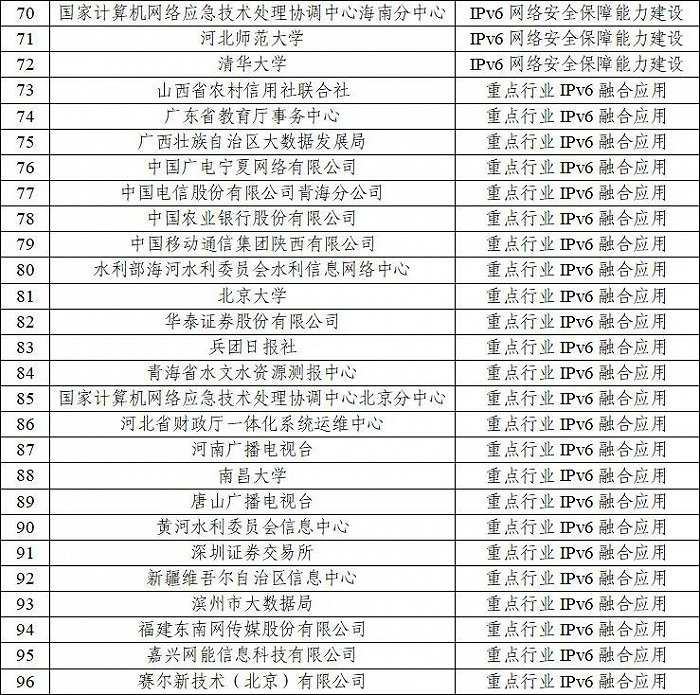 国资委:不得将有解决纠纷诉求的合规供应商纳入高风险供应商名单管理,不得排斥或限制潜在供应商