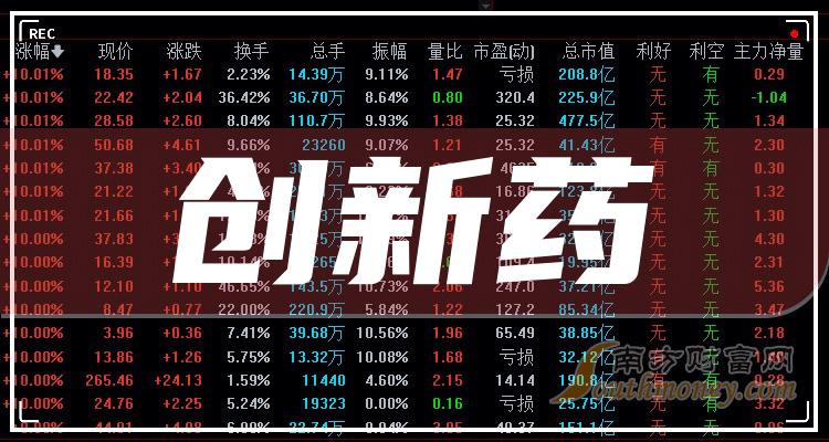 百济神州：2024年上半年净亏损28.77亿元