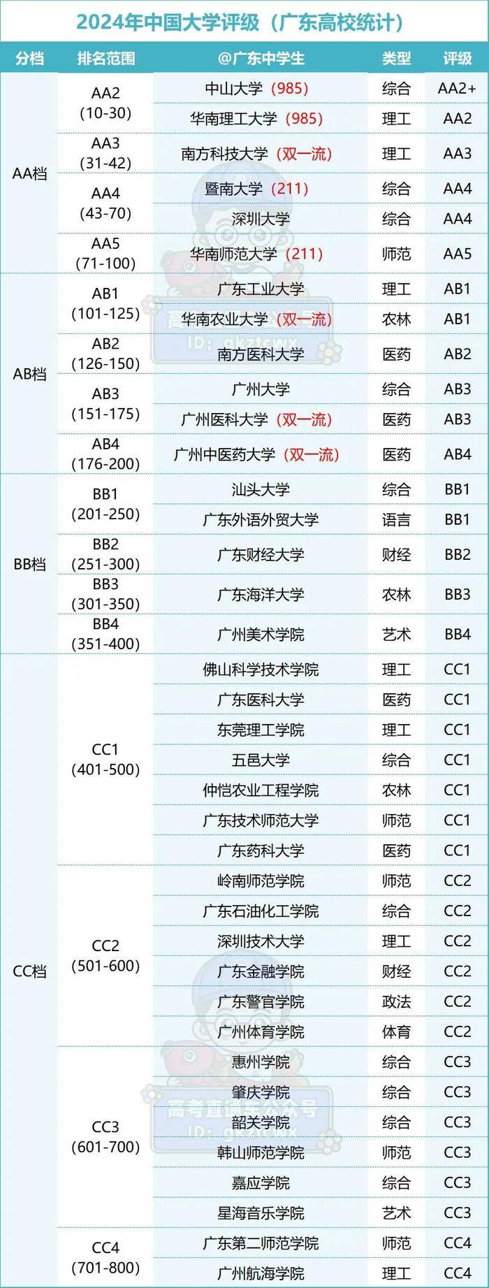 【华证ESG】辰安科技(300523)获得CC评级,行业排名第62