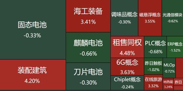 惠程科技龙虎榜数据(8月7日)