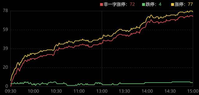 惠程科技龙虎榜数据(8月7日)