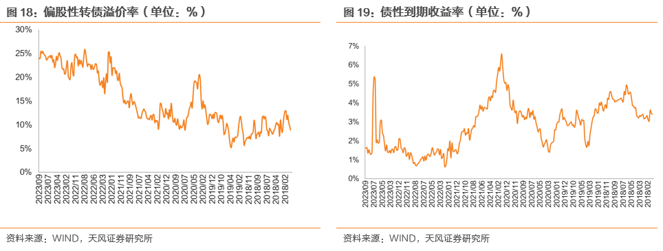 豫光金铅：发行可转债7.10亿元，申购日为8月12日