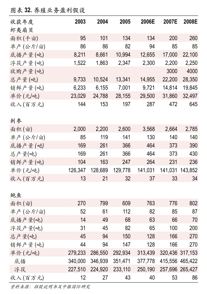 帕瓦股份(688184.SH):部分募投项目结项并将节余募集资金永久补充流动资金