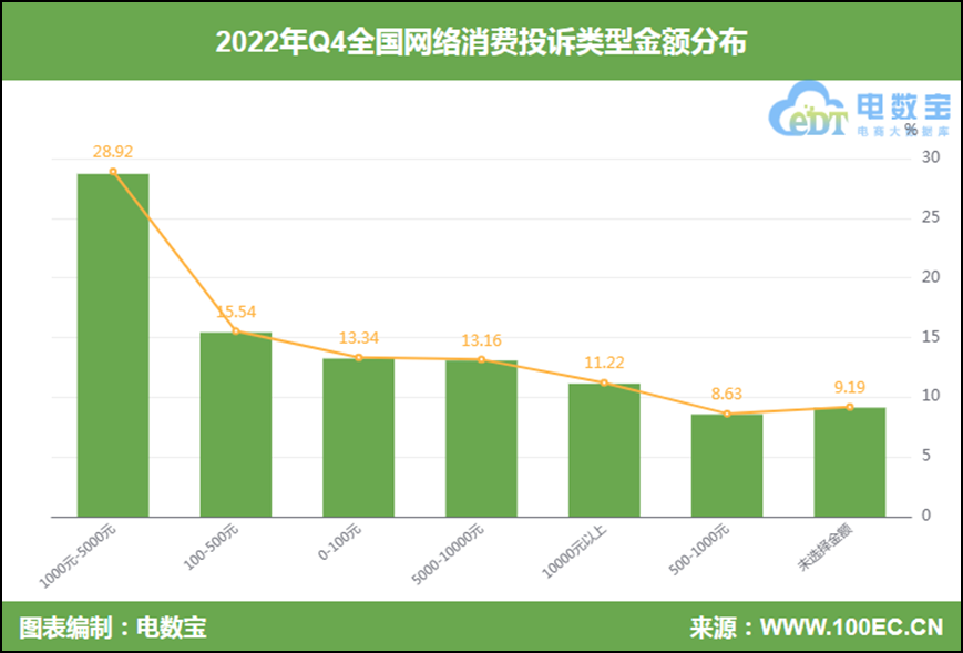 贵阳银行“难题待解”:3.15亿元债权“烂尾”,“踩雷”正威系16亿贷款、不良率接连攀升