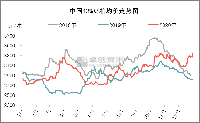 2024年8月8日今日豆粕价格最新行情消息