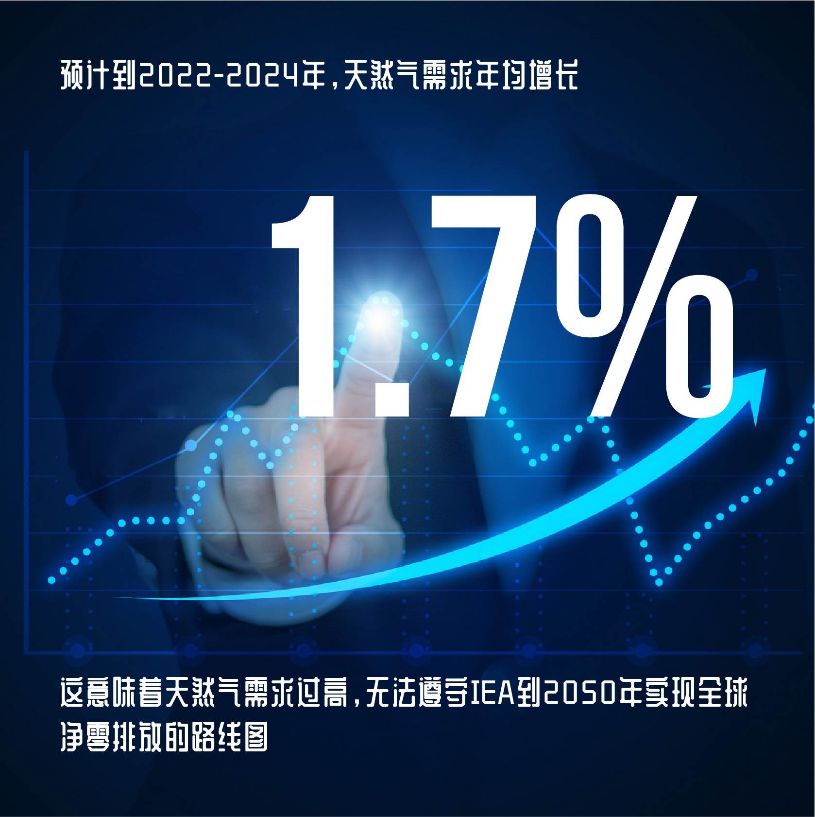 欧洲天然气价格创2024新高 天然气行业发展现状及未来市场展望_人保财险政银保 ,人保车险
