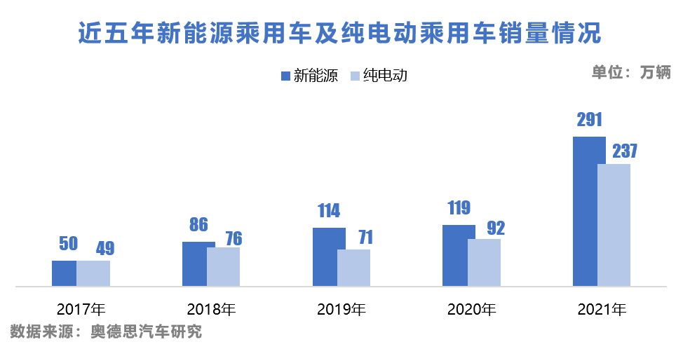 乘联会:7月新能源车国内零售渗透率51.1%