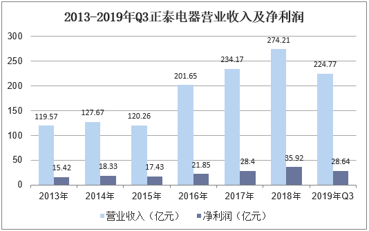 未来电器:经中国结算在线查询,截至2024年7月31日,公司股票持有人数为14504